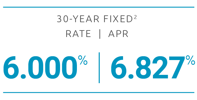 30-year fixed rate