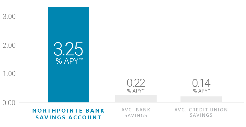 Savings comparison graph