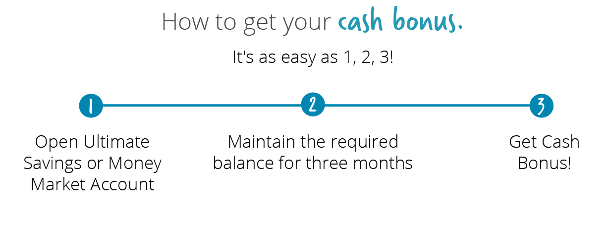 Bonus Cash Steps