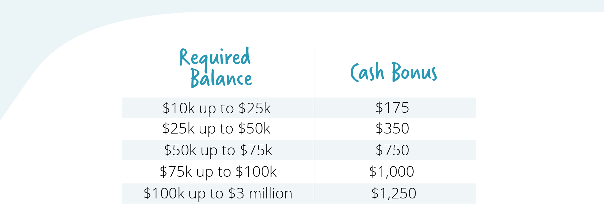 Savings comparison graph